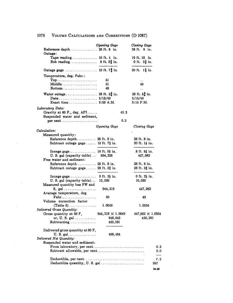 ASTM D1087-60 - Recommended Practice for Volume Calculations and Corrections in the Measurement of Petroleum and Petroleum Products (Withdrawn 1964)