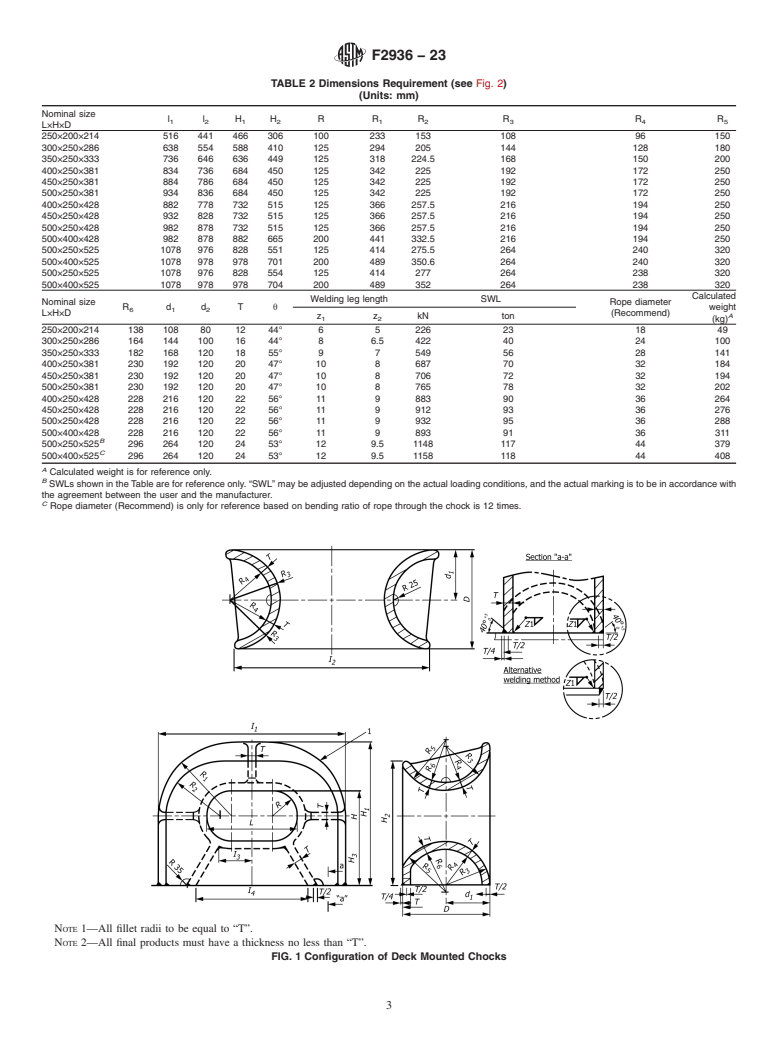 ASTM F2936-23 - Standard Specification for  Chocks, Ship Mooring, Cast Steel