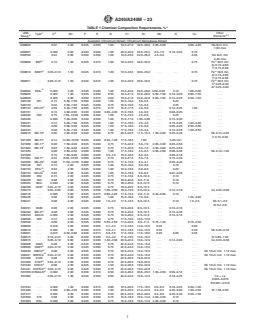 REDLINE ASTM A240/A240M-23 - Standard Specification for  Chromium and Chromium-Nickel Stainless Steel Plate, Sheet,  and Strip for Pressure Vessels and for General Applications
