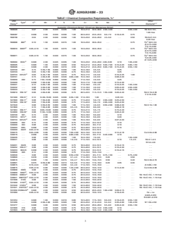 ASTM A240/A240M-23 - Standard Specification for  Chromium and Chromium-Nickel Stainless Steel Plate, Sheet,  and Strip for Pressure Vessels and for General Applications