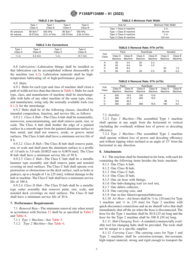 ASTM F1348/F1348M-91(2023) - Standard Specification for  Pneumatic Rotary Descaling Machines