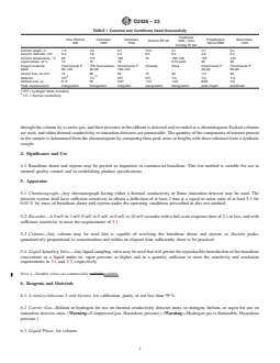 ASTM D2426-23 REDLINE ASTM D2426-23 - Standard Test Method for Butadiene Dimer and Styrene in Butadiene Concentrates by Gas Chromatography - Page 2 preview
