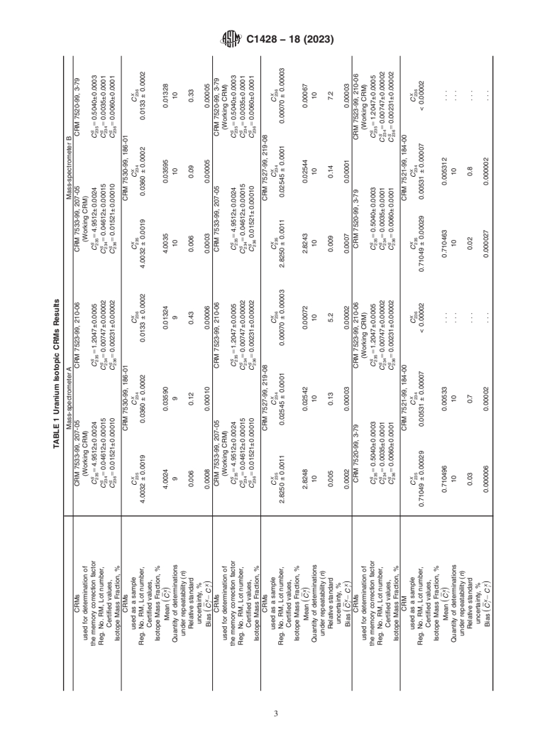 ASTM C1428-18(2023) - Standard Test Method for  Isotopic Analysis of Uranium Hexafluoride by Single–Standard  Gas Source Multiple Collector Mass Spectrometer Method