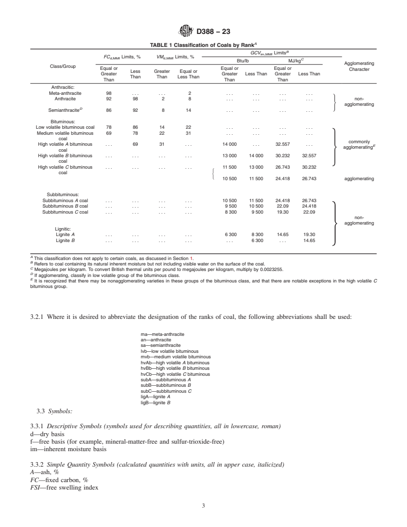 REDLINE ASTM D388-23 - Standard Classification of  Coals by Rank