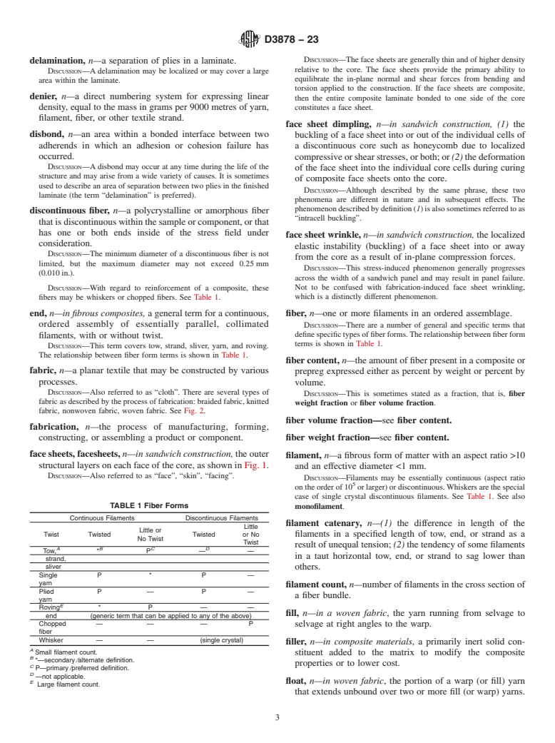 ASTM D3878-23 - Standard Terminology for  Composite Materials