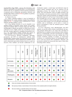 ASTM F3637-23 ASTM F3637-23 - Standard Guide for Additive Manufacturing of Metal — Finished Part Properties — Methods for Relative Density Measurement
