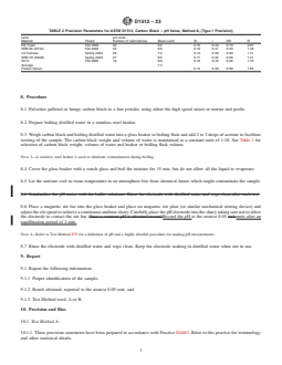 ASTM D1512-23 REDLINE ASTM D1512-23 - Standard Test Methods for Carbon Black—pH Value