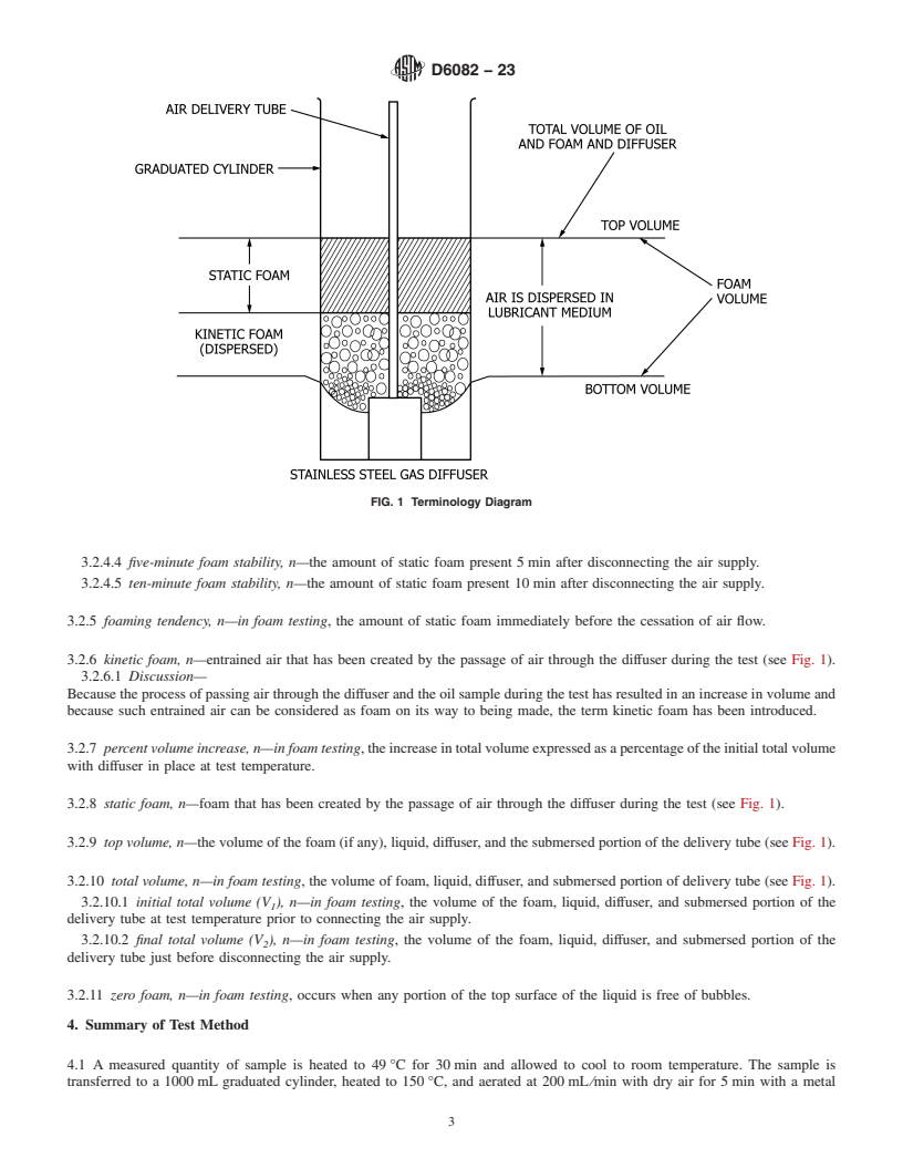 REDLINE ASTM D6082-23 - Standard Test Method for  High Temperature Foaming Characteristics of Lubricating Oils
