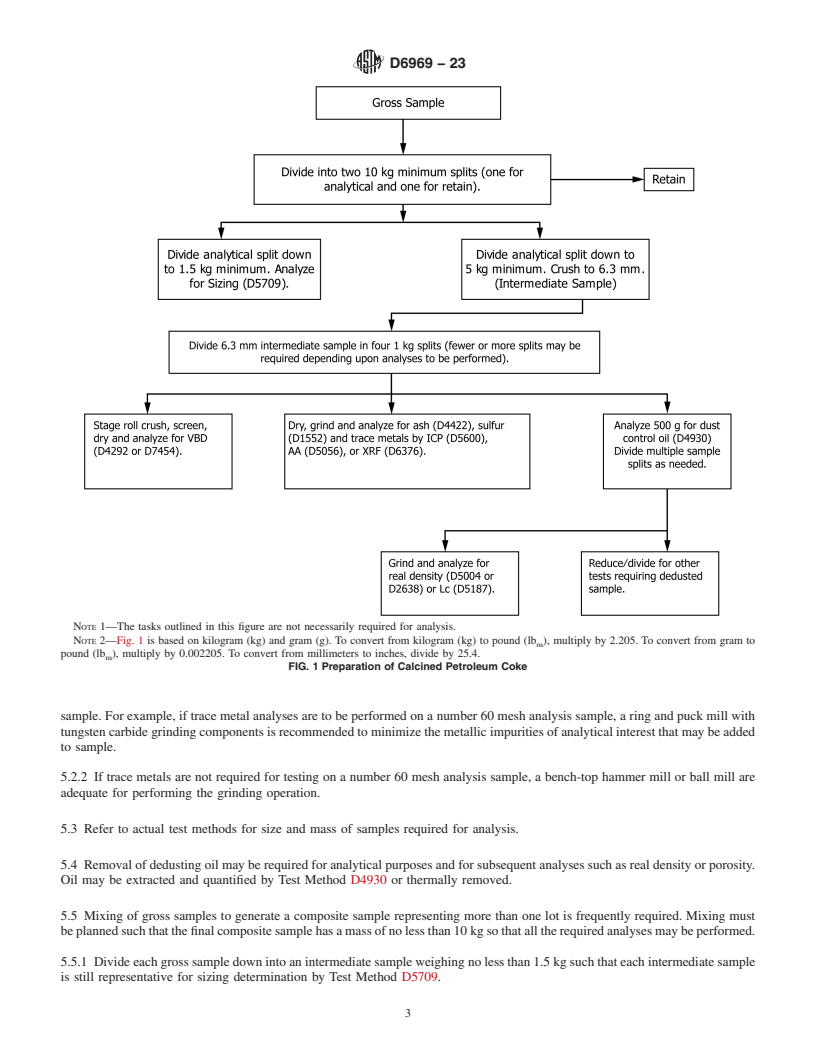 REDLINE ASTM D6969-23 - Standard Practice for  Preparation of Calcined Petroleum Coke Samples for Analysis