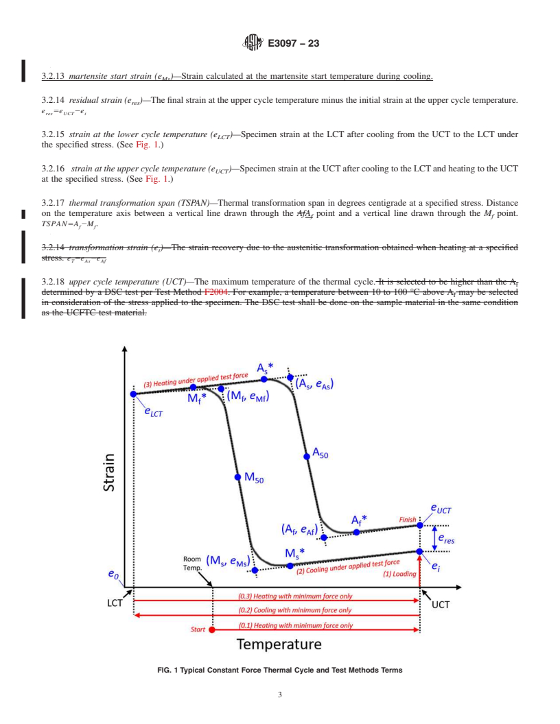 REDLINE ASTM E3097-23 - Standard Test Method for Uniaxial Constant Force Thermal Cycling of Shape Memory Alloys