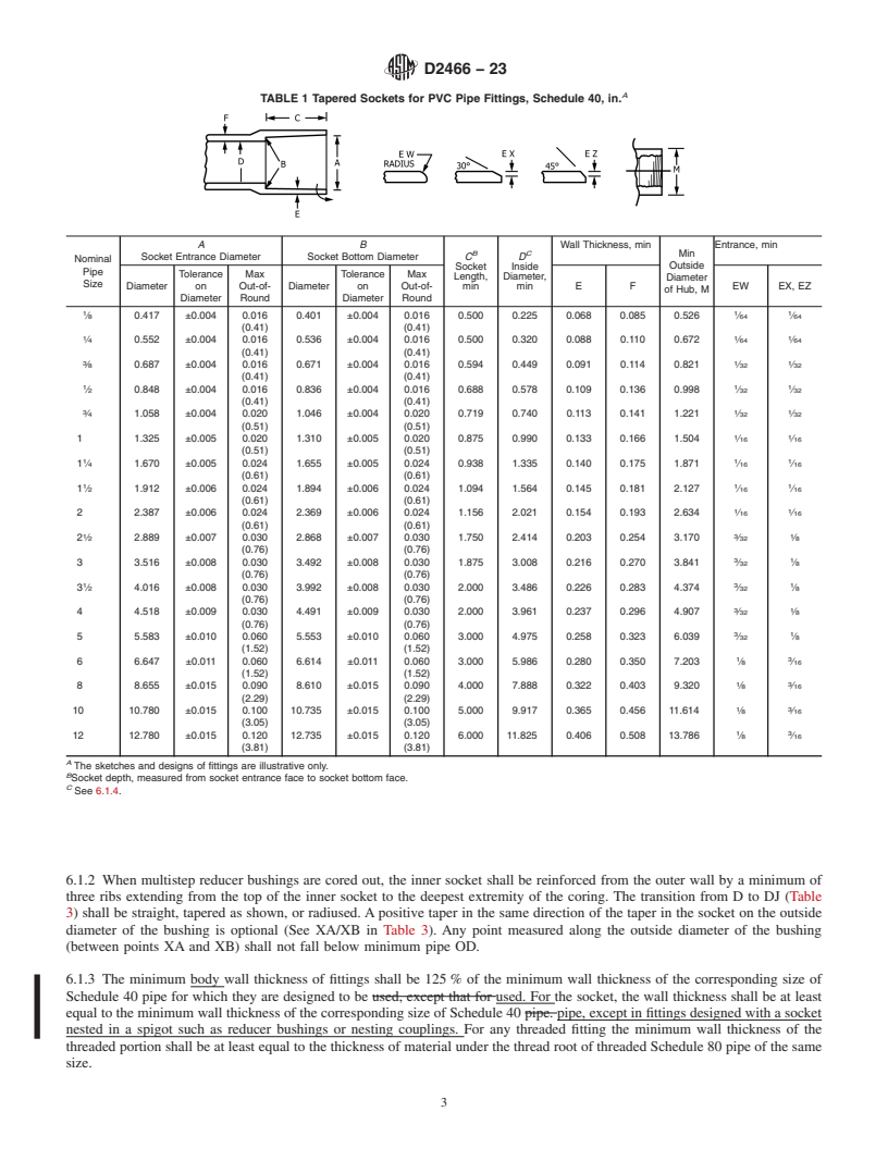 REDLINE ASTM D2466-23 - Standard Specification for  Poly(Vinyl Chloride) (PVC) Plastic Pipe Fittings, Schedule  40