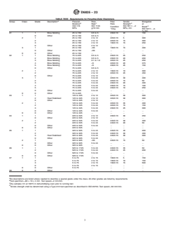ASTM D6835-23 ASTM D6835-23 - Standard Classification System for Thermoplastic Elastomer-Ether-Ester Molding and Extrusion Materials (TEEE) - Page 3 preview