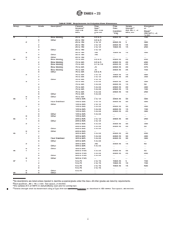 ASTM D6835-23 REDLINE ASTM D6835-23 - Standard Classification System for Thermoplastic Elastomer-Ether-Ester Molding and Extrusion Materials (TEEE) - Page 4 preview