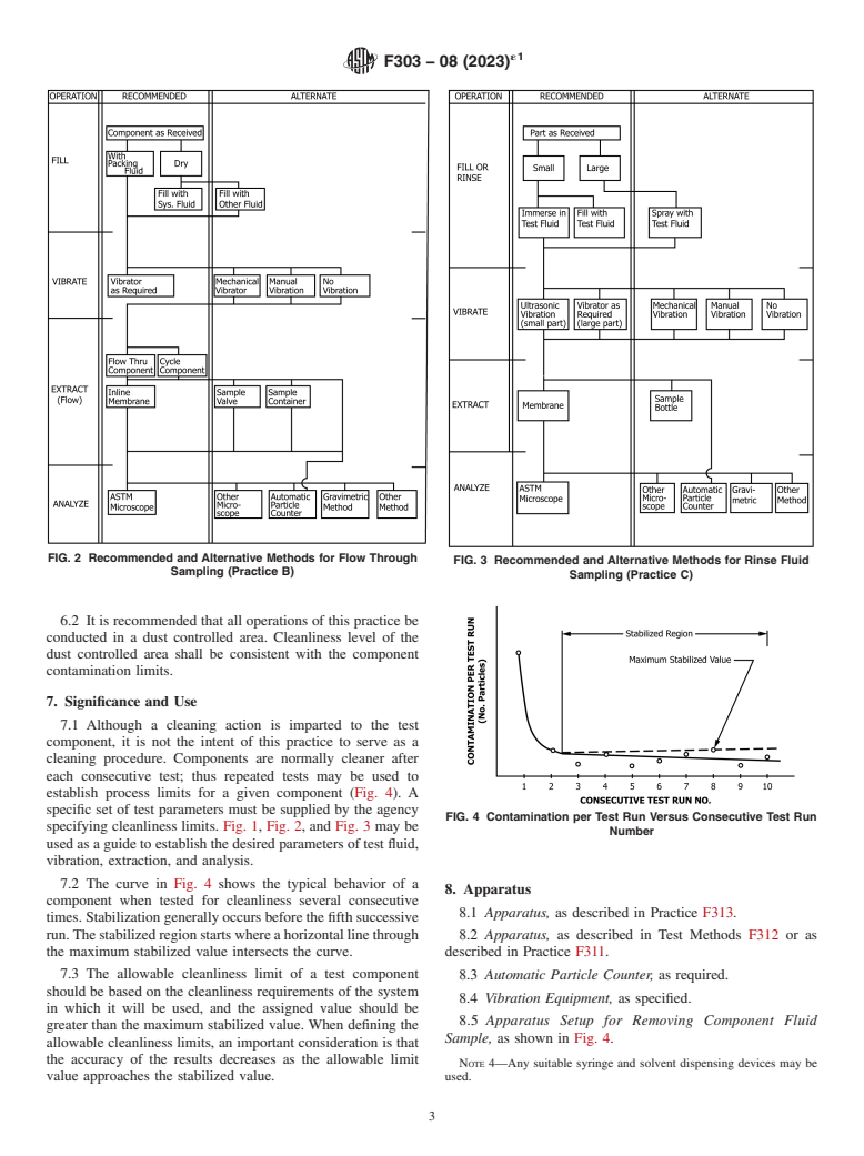 ASTM F303-08(2023)e1 - Standard Practices for  Sampling for Particles in Aerospace Fluids and Components