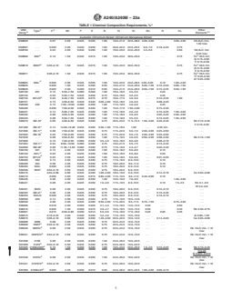 REDLINE ASTM A240/A240M-23a - Standard Specification for  Chromium and Chromium-Nickel Stainless Steel Plate, Sheet,  and Strip for Pressure Vessels and for General Applications