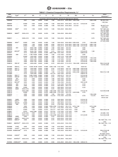 ASTM A240/A240M-23a - Standard Specification for  Chromium and Chromium-Nickel Stainless Steel Plate, Sheet,  and Strip for Pressure Vessels and for General Applications