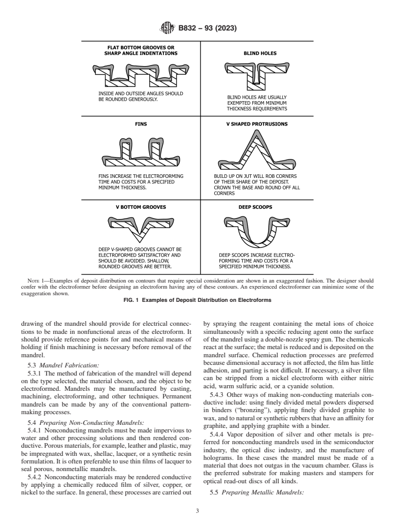 Conditions necessary on sale for electroplating