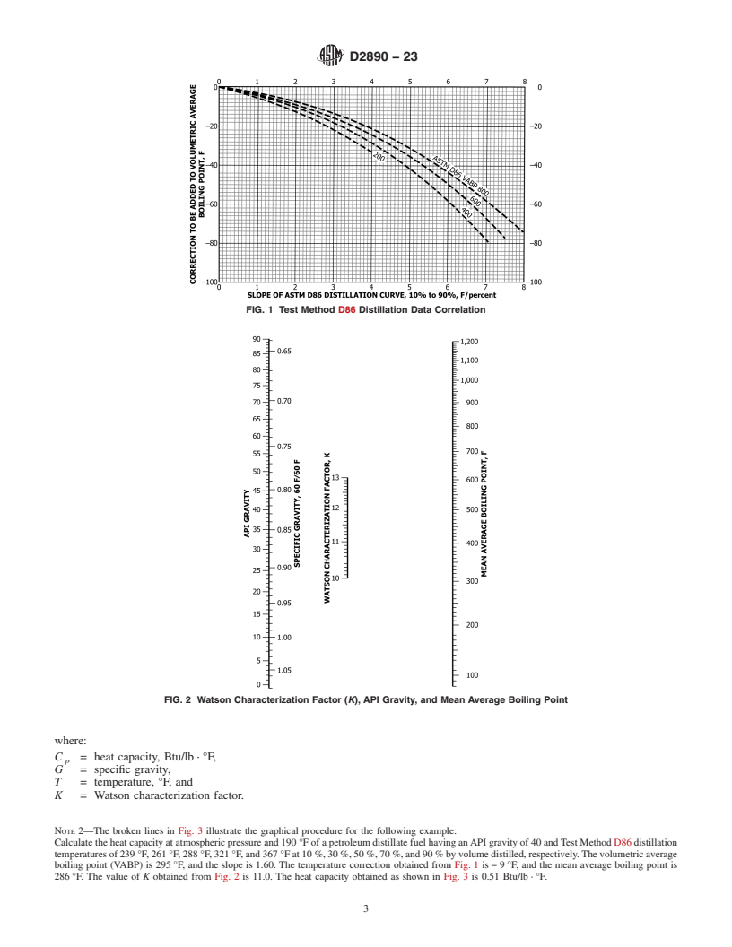 REDLINE ASTM D2890-23 - Standard Test Method for  Calculation of Liquid Heat Capacity of Petroleum Distillate  Fuels