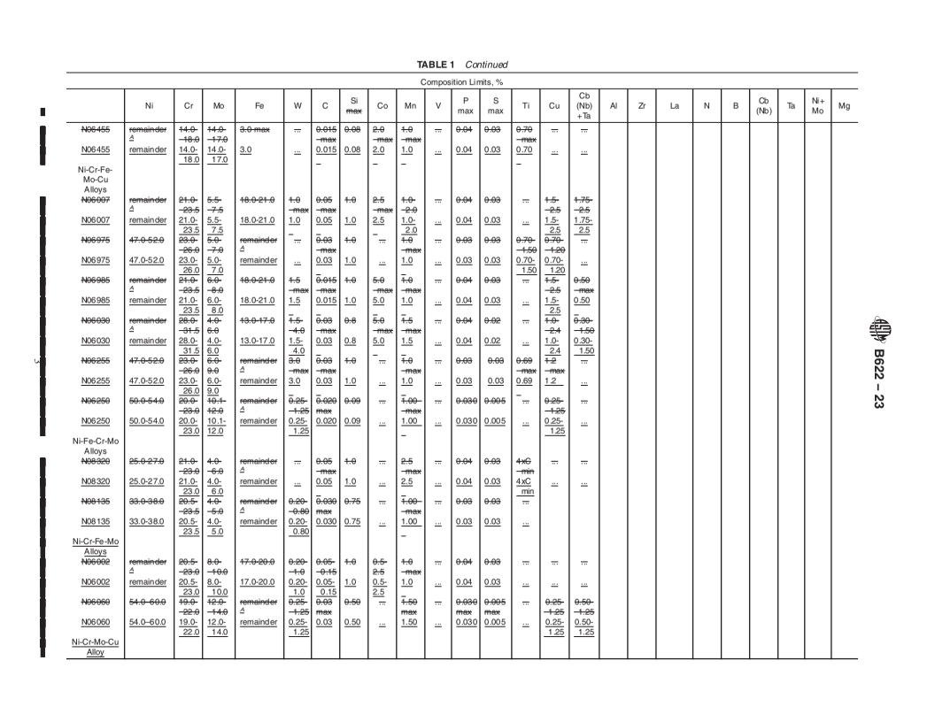 REDLINE ASTM B622-23 - Standard Specification for Seamless Nickel and Nickel-Cobalt Alloy Pipe and Tube