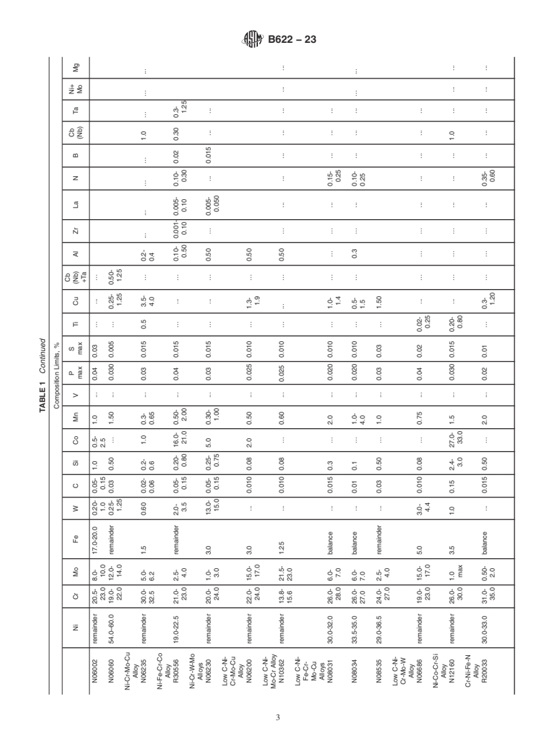 ASTM B622-23 - Standard Specification for Seamless Nickel and Nickel-Cobalt Alloy Pipe and Tube