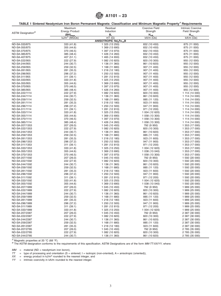 ASTM A1101-23 - Standard Specification for Sintered and Fully Dense Neodymium Iron Boron (NdFeB) Permanent  Magnets