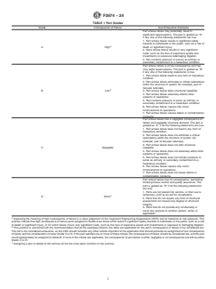 ASTM F3674-24 ASTM F3674-24 - Standard Practice for Additive Manufacturing – Part Grades for Automotive - Page 3 preview