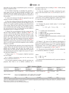 ASTM D2369-24 - Standard Test Method for Volatile Content of Coatings