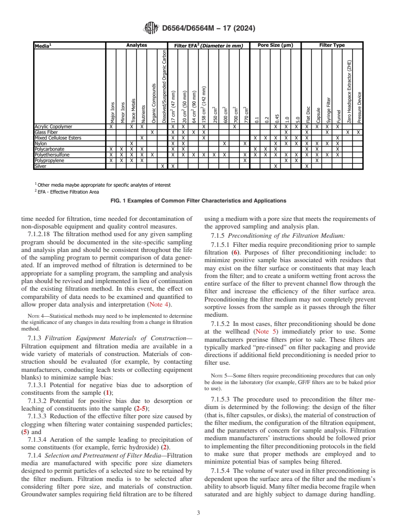 ASTM D6564/D6564M-17(2024) - Standard Guide for Field Filtration of Groundwater Samples