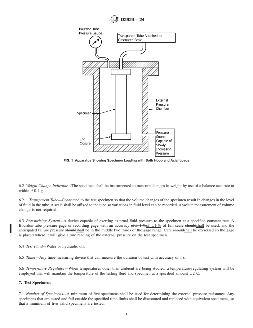 REDLINE ASTM D2924-24 - Standard Test Method for External Pressure Resistance of “Fiberglass”<brk  /> (Glass-Fiber-Reinforced Thermosetting-Resin) Pipe