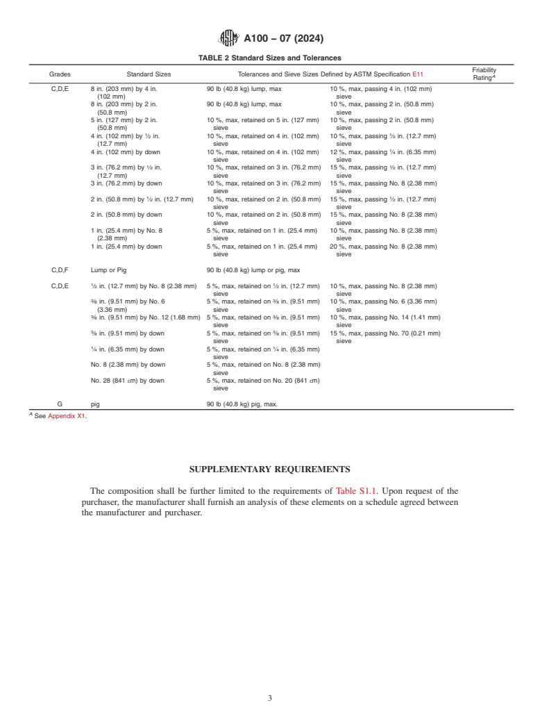 ASTM A100-07(2024) - Standard Specification for  Ferrosilicon