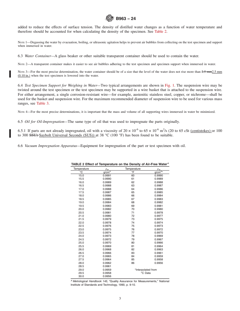 REDLINE ASTM B963-24 - Standard Test Methods for Oil Content, Oil-Impregnation Efficiency, and Surface-Connected   Porosity of Sintered Powder Metallurgy (PM) Products Using Archimedes’   Principle