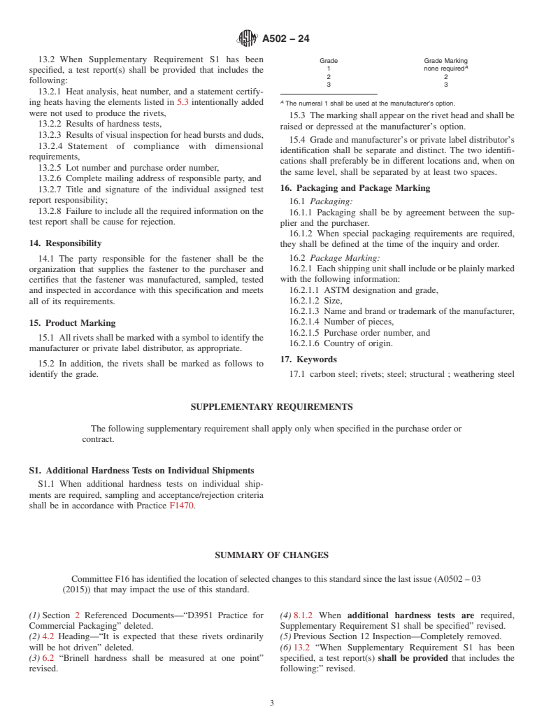 ASTM A502-24 - Standard Specification for  Rivets, Steel, Structural