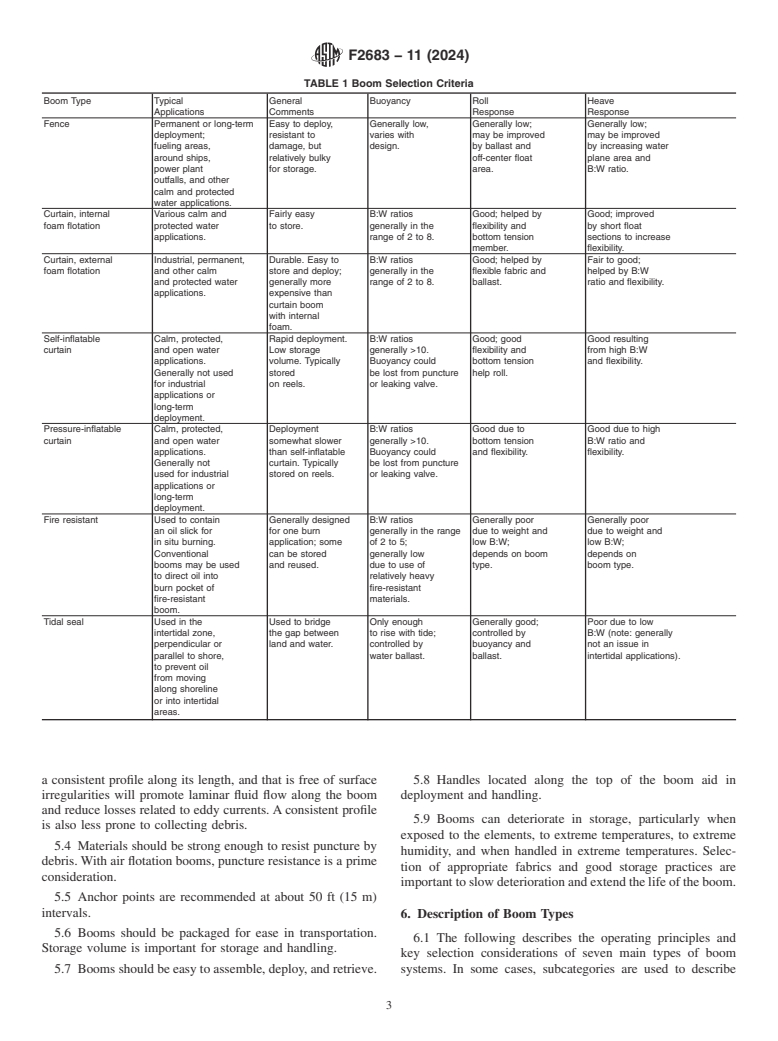 ASTM F2683-11(2024) - Standard Guide for  Selection of Booms for Oil-Spill Response