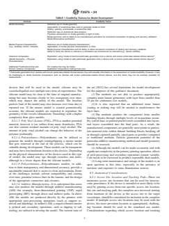 ASTM F3575-24 ASTM F3575-24 - Standard Guide for Model Development for Particulate Generation Testing of Endovascular Devices - Page 3 preview