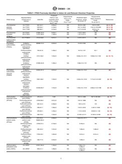 ASTM D8560-24 ASTM D8560-24 - Standard Guide for Determination of Airborne PFAS in the Indoor Air Environment - Page 4 preview