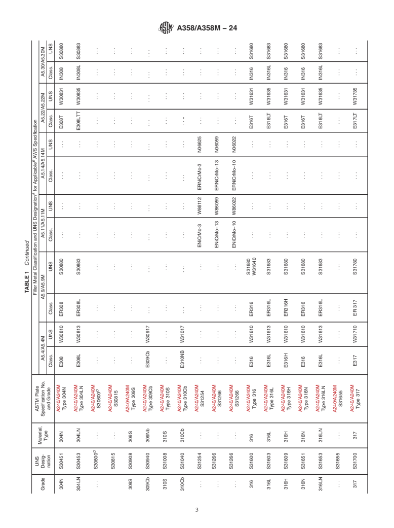 ASTM A358/A358M-24 - Standard Specification for Electric-Fusion-Welded Austenitic Chromium-Nickel Stainless  Steel Pipe for High-Temperature Service and General Applications