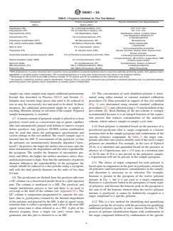 ASTM D8401-24 ASTM D8401-24 - Standard Test Method for Identification of Polymer Type and Quantity of Microplastic Particles and Fibers in Waters with High to Low Suspended Solids Using Pyrolysis-Gas Chromatography/Mass Spectrometry - Page 4 preview