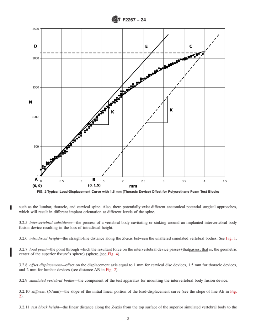 REDLINE ASTM F2267-24 - Standard Test Method for Measuring Load-Induced Subsidence of Intervertebral Body Fusion  Device Under Static Axial Compression