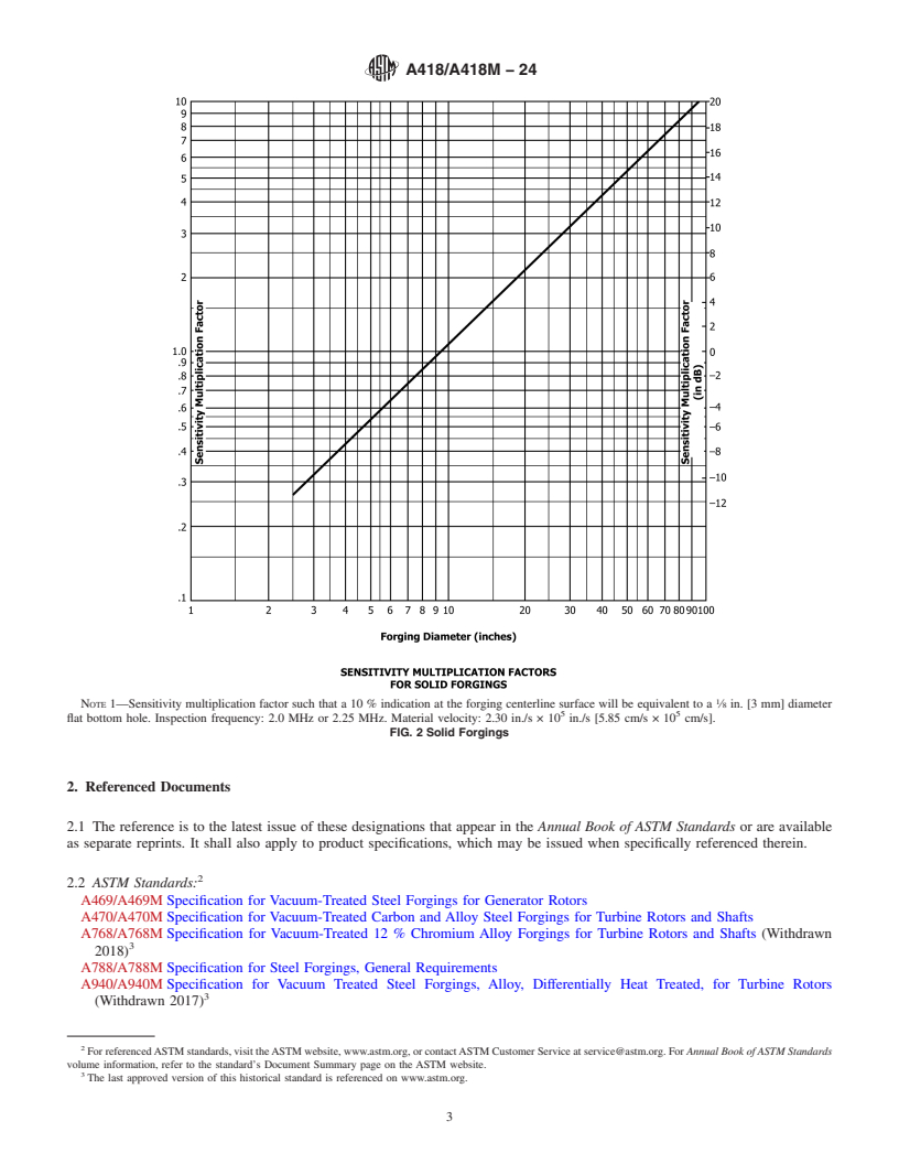 REDLINE ASTM A418/A418M-24 - Standard Practice for Ultrasonic Examination of Turbine and Generator Steel Rotor  Forgings