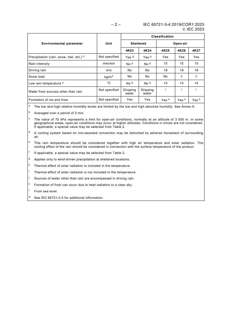 IEC 60721-3-4:2019/COR1:2023 IEC 60721-3-4:2019/COR1:2023 - Corrigendum 1 - Classification of environmental conditions - Part 3-4: Classification of groups of environmental parameters and their severities - Stationary use at non-weatherprotected locations
Released:7/24/2023 - Page 2 preview