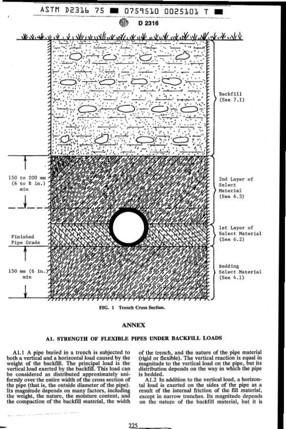 ASTM D2316-75(1984) - Recommended Practice for Installing Bituminized Fiber Drain and Sewer Pipe (Withdrawn 1990)