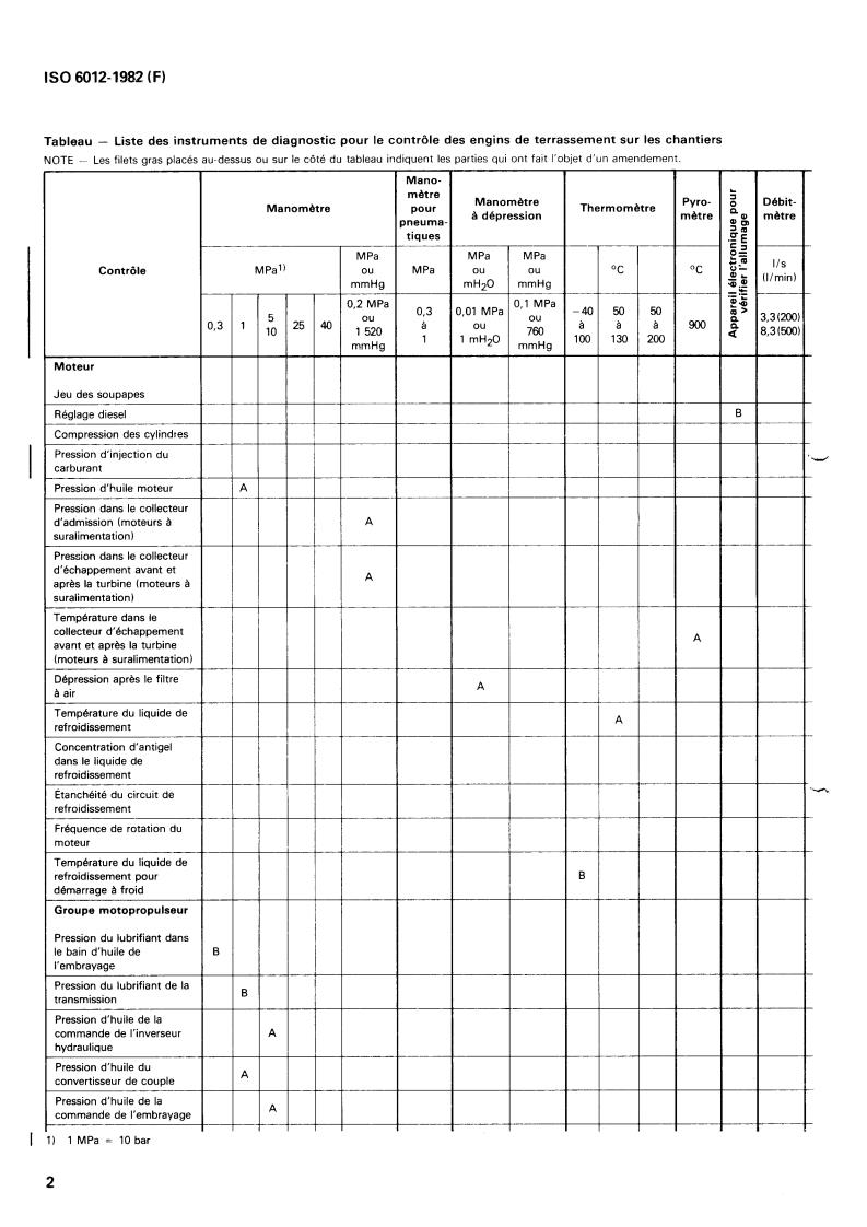 ISO 6012:1982 ISO 6012:1982 - Earth-moving machinery — Service instrumentation
Released:6/1/1982 - Page 4 preview