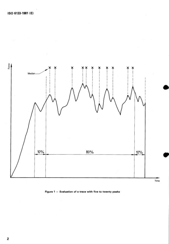 ISO 6133:1981 ISO 6133:1981 - Rubber and plastics -- Analysis of multi-peak traces obtained in determinations of tear strength and adhesion strength - Page 4 preview