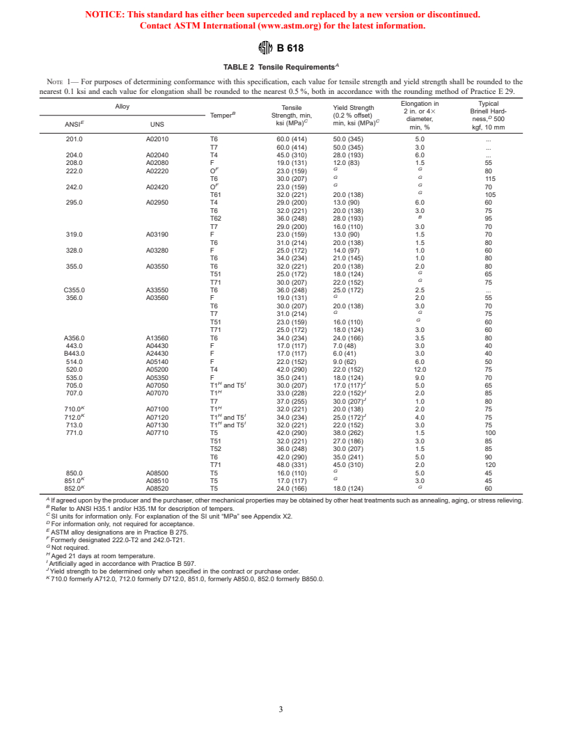 ASTM B618-01 - Standard Specification for Aluminum-Alloy Investment Castings