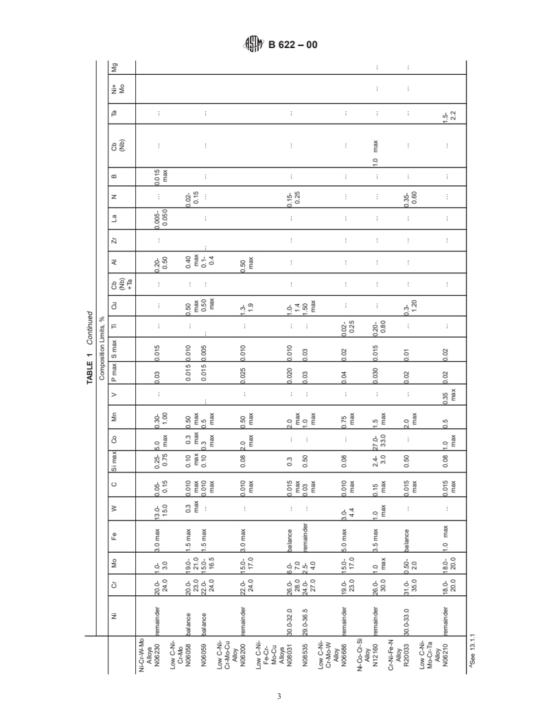 ASTM B622-00 - Standard Specification for Seamless Nickel and Nickel-Cobalt Alloy Pipe and Tube