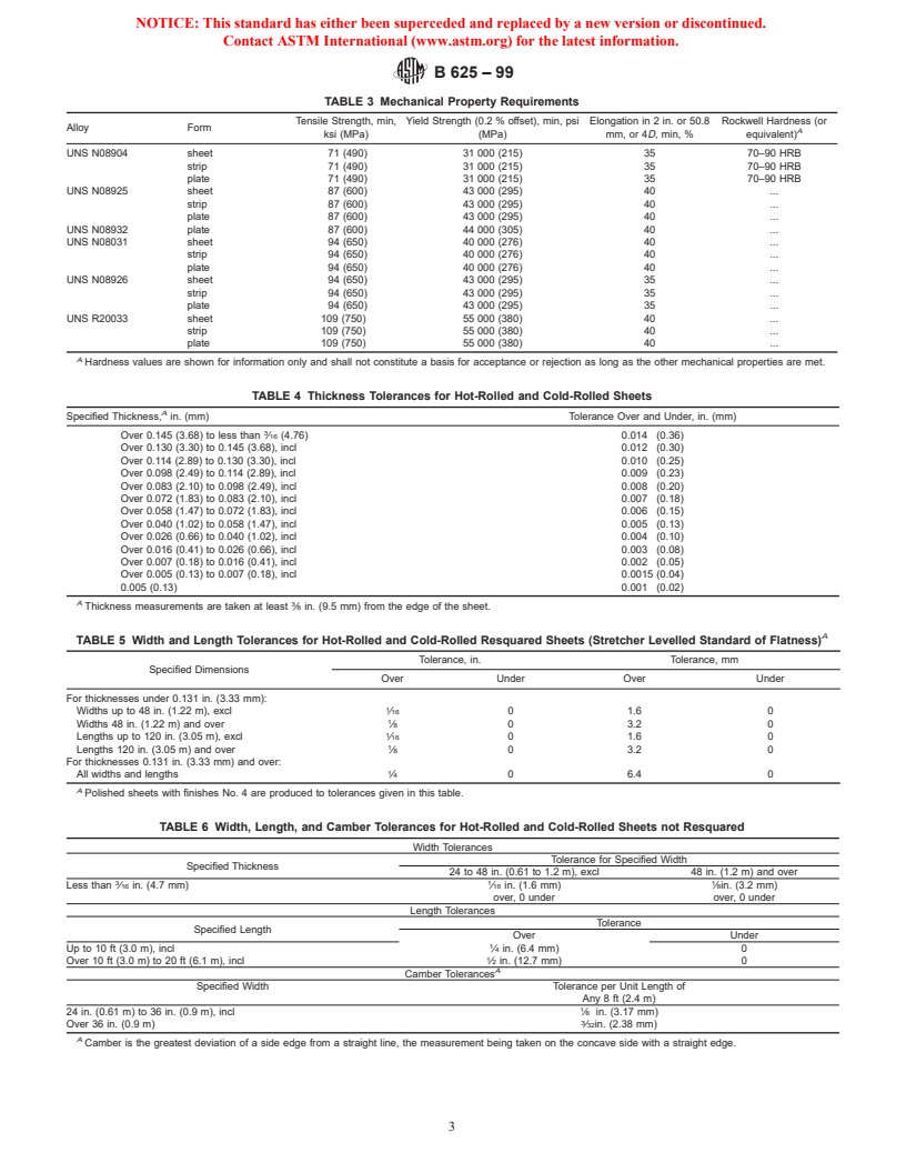 ASTM B625-99 - Standard Specification for UNS N08904, UNS N08925, UNS N08031, UNS N08932, UNS N08926, and UNS R20033 Plate, Sheet, and Strip