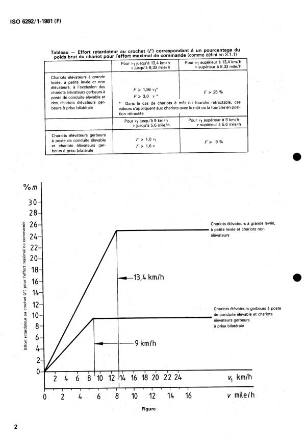 ISO 6292-1:1981 ISO 6292-1:1981 - Chariots de manutention automoteurs -- Capacité de freinage - Page 4 preview