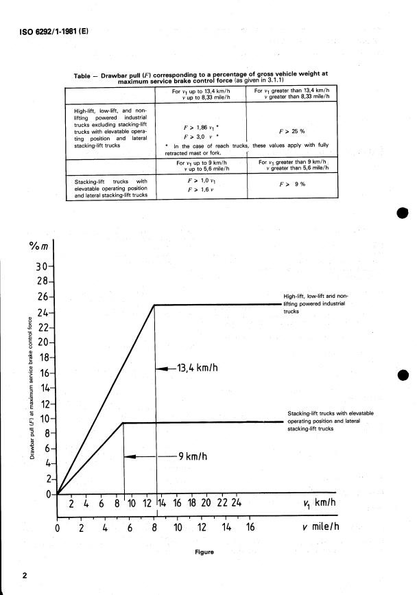ISO 6292-1:1981 ISO 6292-1:1981 - Powered industrial trucks -- Brake performance - Page 4 preview