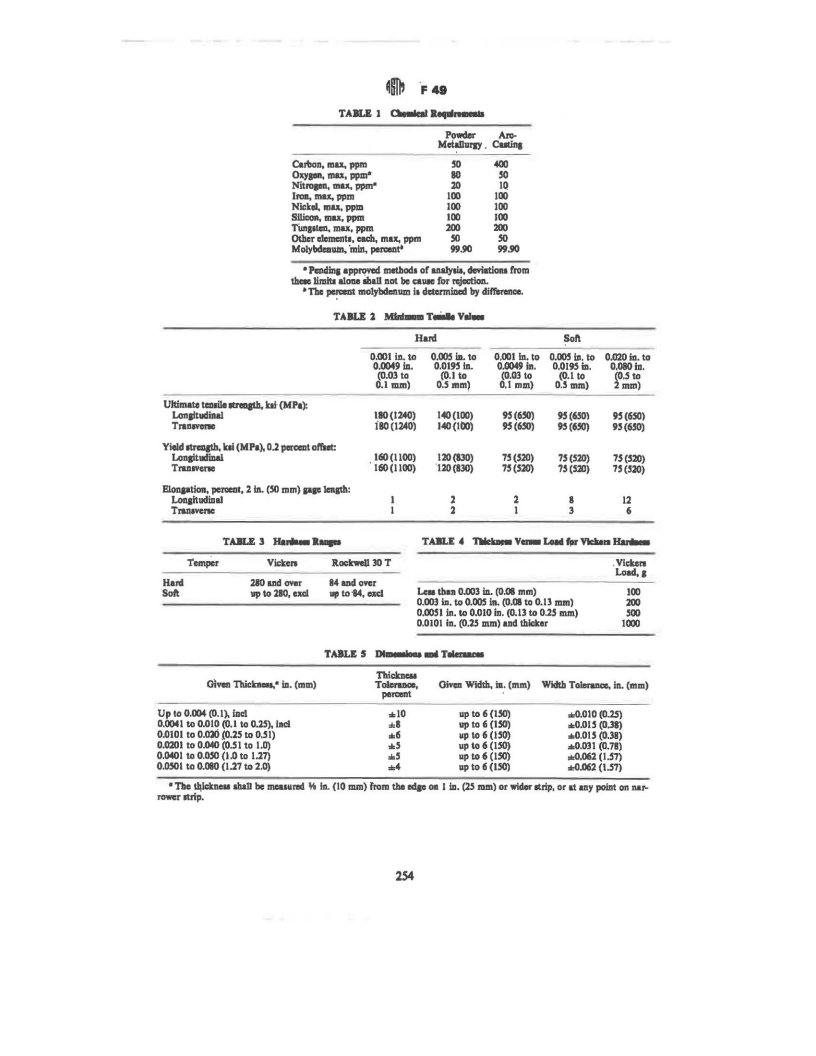 ASTM F49-68(1972) - Specification for Molybdenum Strip for Electron Tubes (Withdrawn 1978)