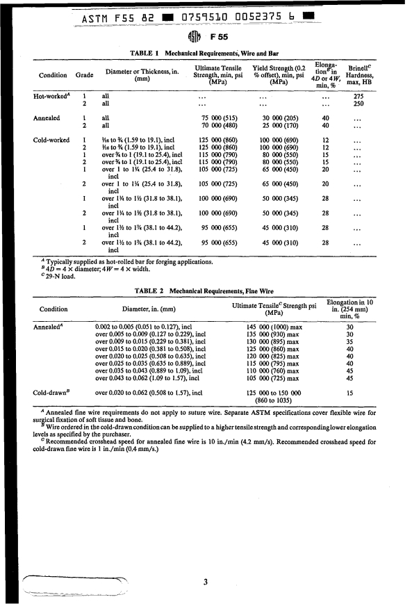 ASTM F55-82 - Specification for Stainless Steel Bar and Wire for Surgical Implants (Withdrawn 1989)